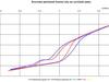Měření tlumičů: Obrázek 10 Porovnani vlivu gumového uložení