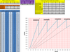 Tabulka pro tvorbu pilových diagramů převodovek: Náhled na excelovský program