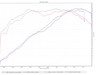  20/23 | graf z brzdy, 65 kW/134 Nm | nahráno 13.11.2011 20:56:47